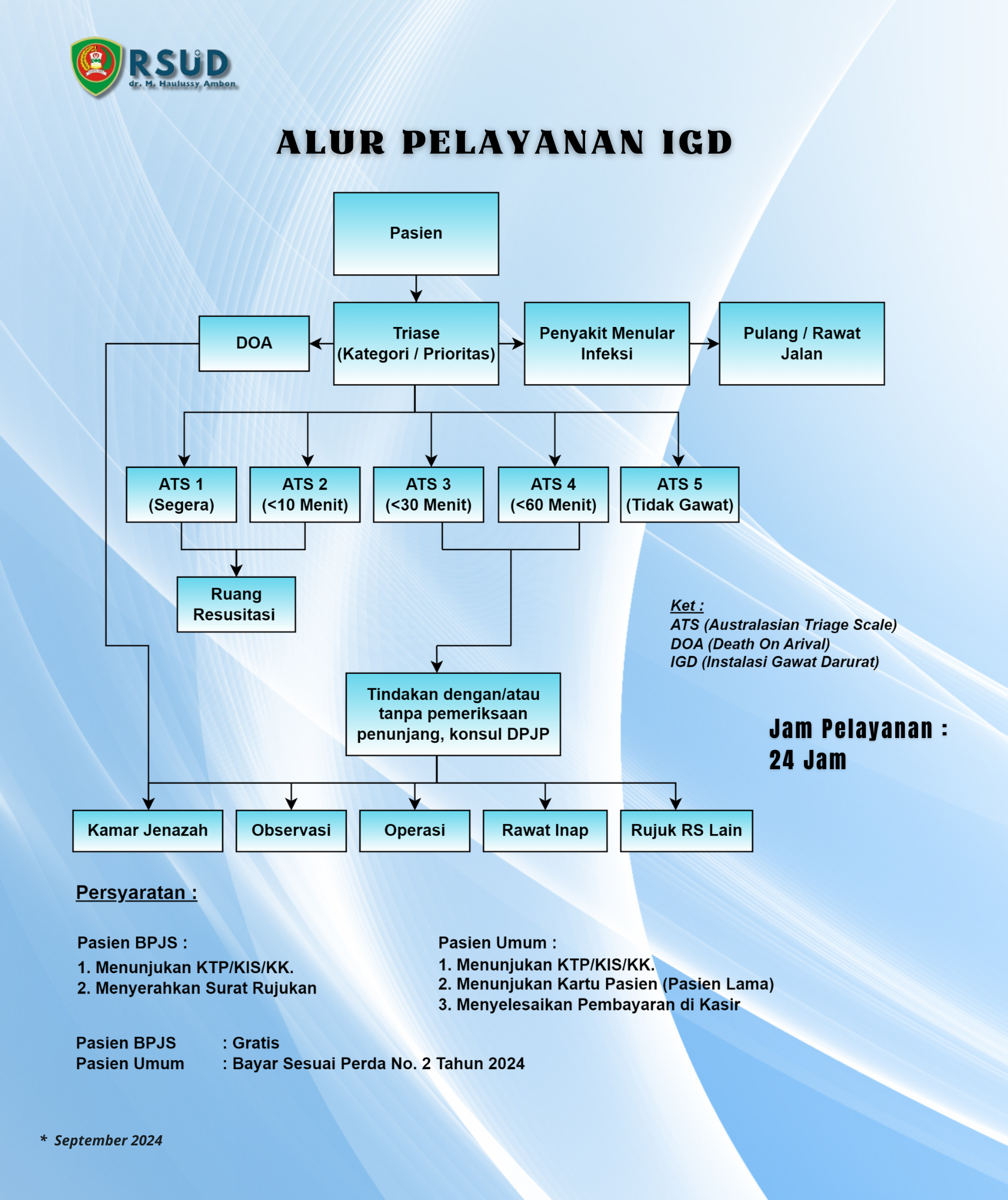 Alur Peyananan IGD